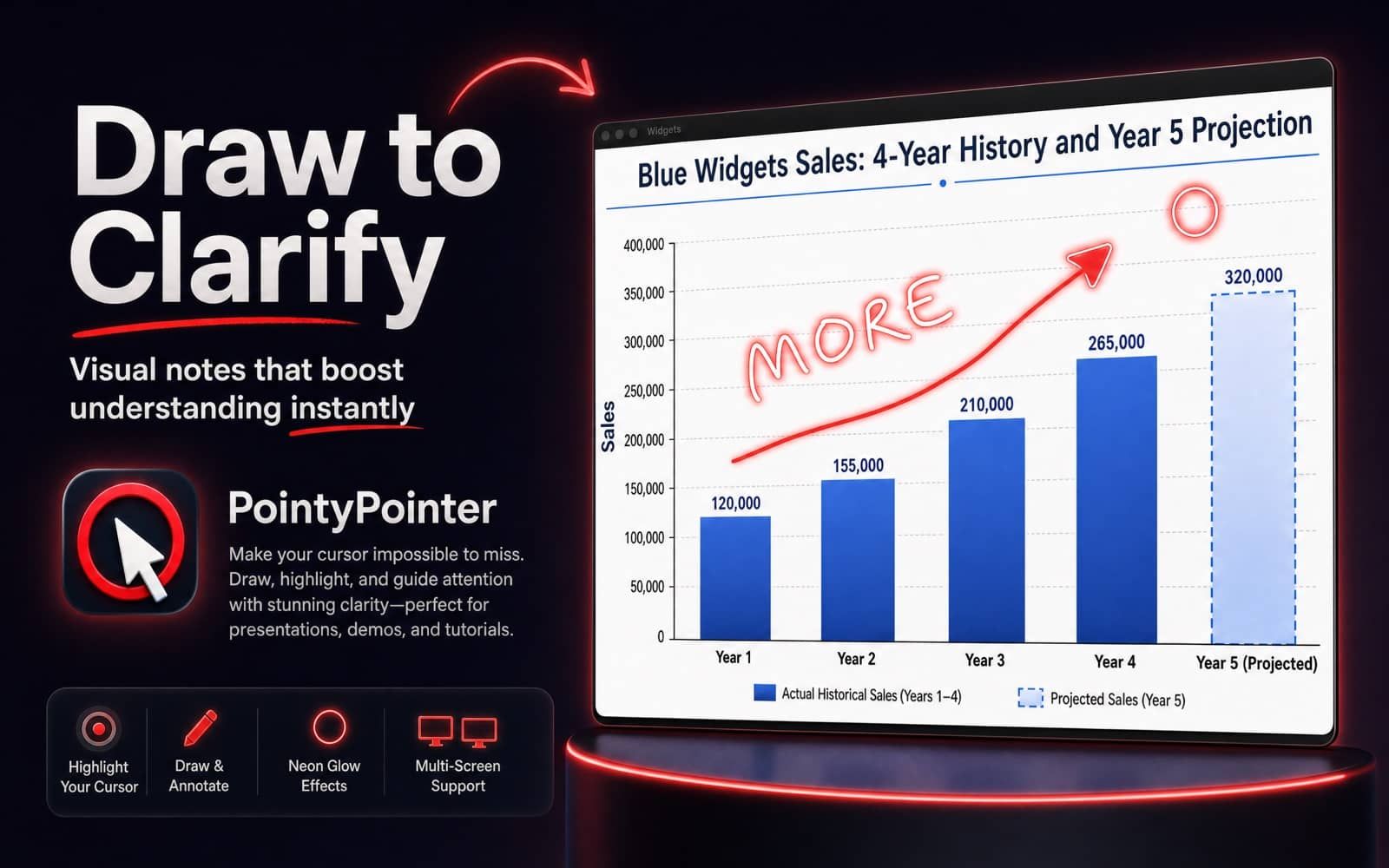 PointyPointer drawing handwritten notes and arrows over a chart